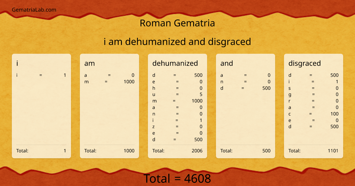 i am dehumanized and disgraced in roman Gematria